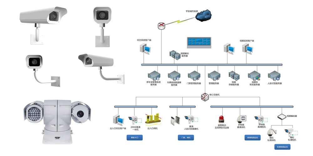 全面構建智慧安防體系 弱電工程與智能化建設的核心實踐